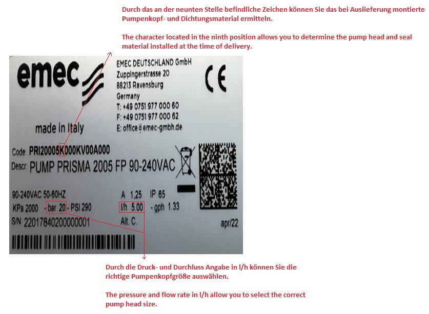 emec PRISMA Serviceset I, Anleitung zur Identifikation des Pumpenkopfs anhand des Typenschilds