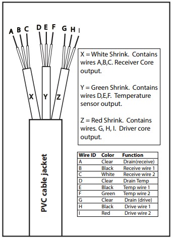 Select Induktiv -Leitfähigkeitssensor 0- 2 S (0 - 2.000.000 µS) 