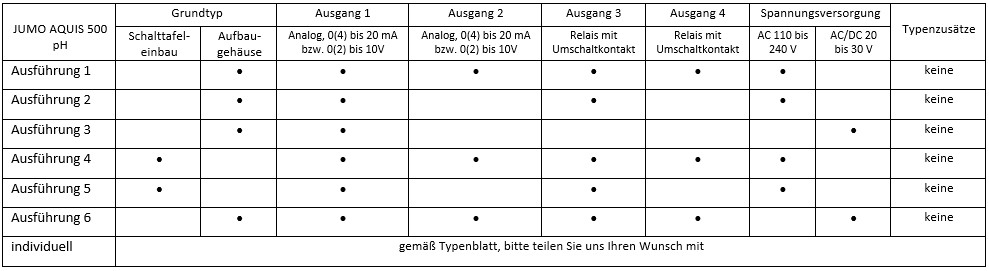 1x 0(4)-20mA / 0(2)-10V JUMO AQUIS 500 pH Datenblatt mit technischen Spezifikationen