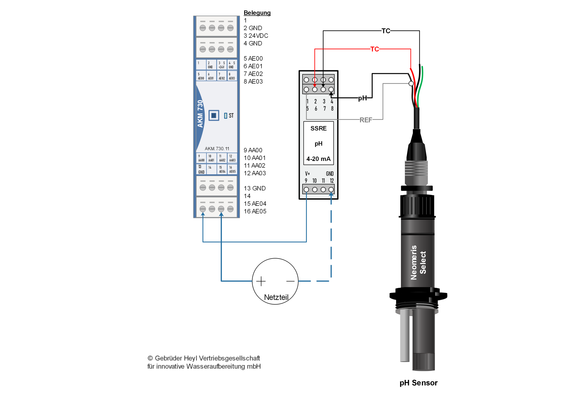 NeoTec Sensors - NeoTecMaster Products | Multicontroller Shop