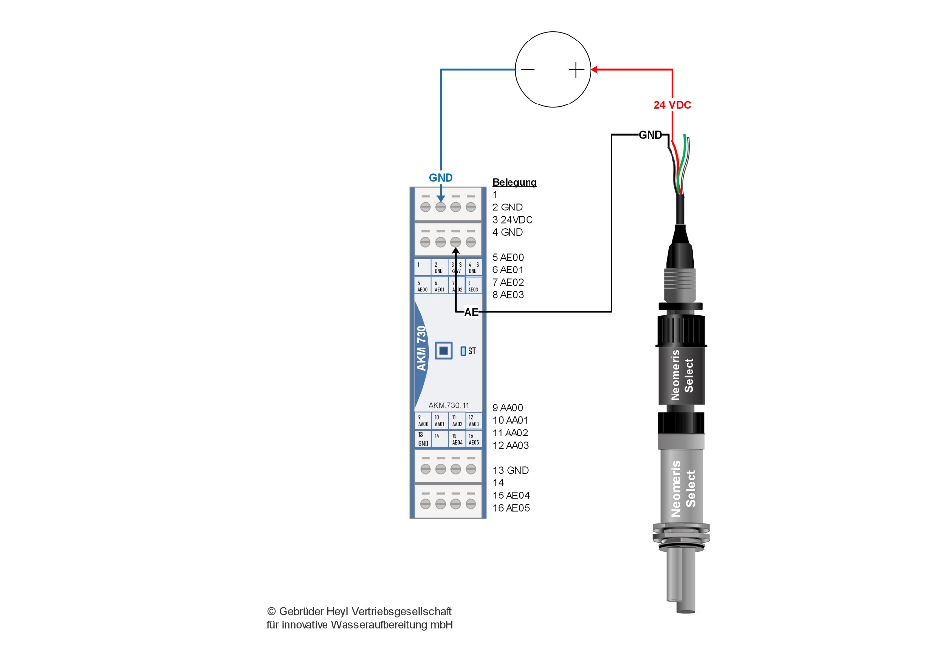 Conductivity and TDS - NeoTec Sensors - NeoTecMaster Products ...