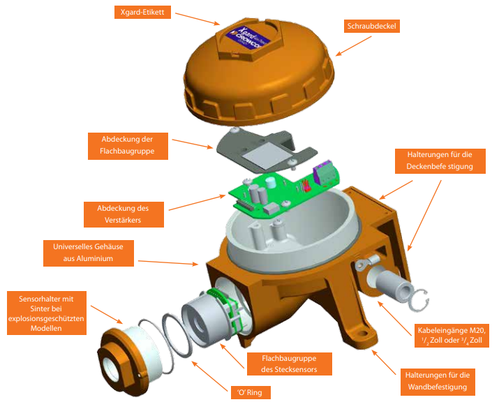 Eigensicherer Gasdetektor X-Gard mit elektro-chemischem Sensor | 880401 ...